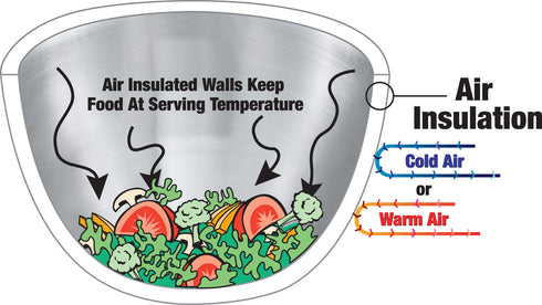 Vollrath | Bol de présentation isolé incliné à double paroi, acier inoxydable